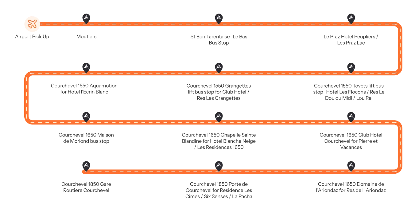 Courchevel bust stops